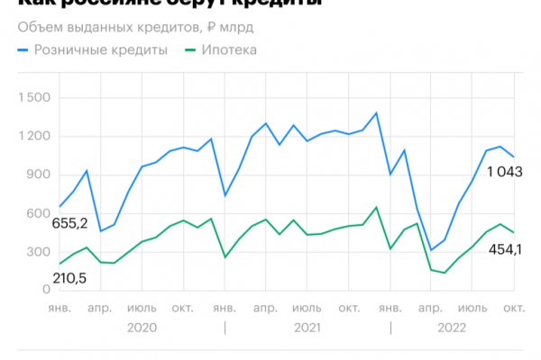 Украли аккаунт на кракене даркнет