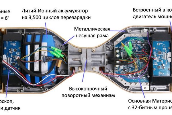 Найти ссылку на кракен