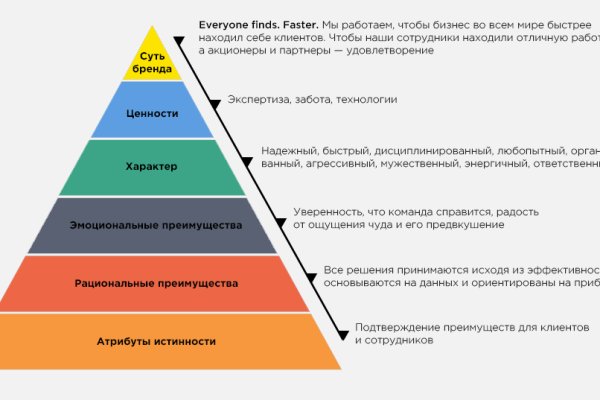 Что с кракеном сайт на сегодня