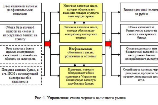 Ссылка на кракен лукойл